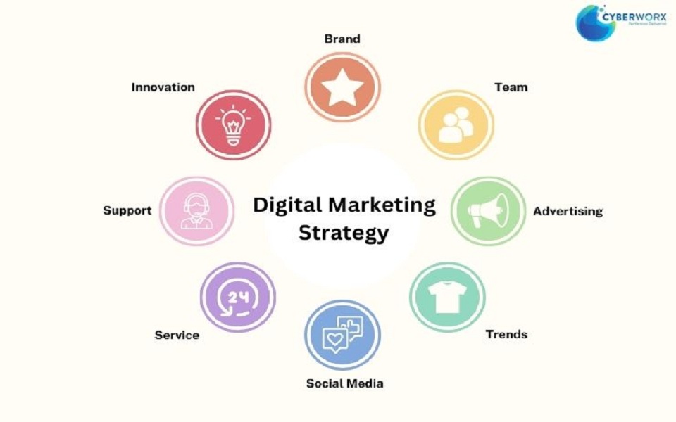 Digital Marketing services