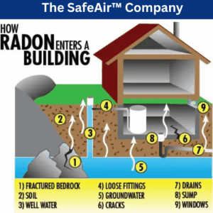 Commercial & Multifamily Radon Testing in Los Angeles