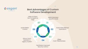 Why Custom Software Development Is the Competitive Advantage in 2025