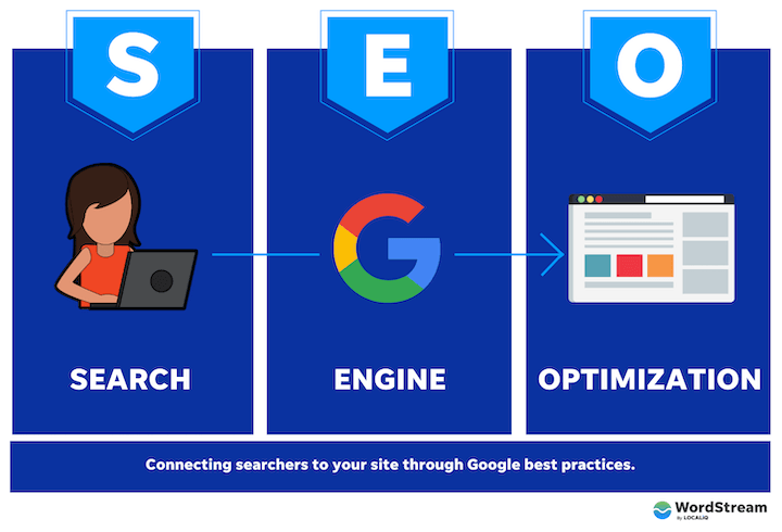 10 Local SEO Tips Every Business Needs to Know for 2025