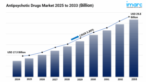Antipsychotic Drugs Market