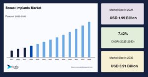 Breast Implants Market