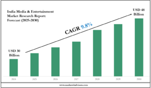 India Media & Entertainment Market