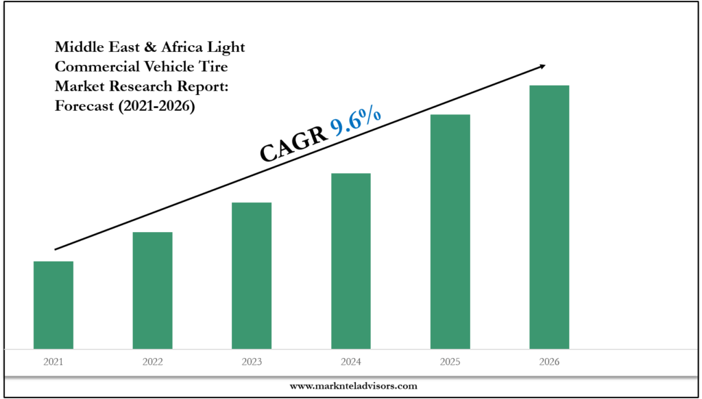 Middle East & Africa Light Commercial Vehicle Tire Market