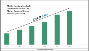 Middle East & Africa Light Commercial Vehicle Tire Market