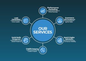 digital marketing services