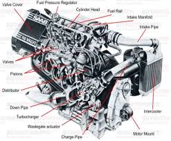 car engine parts
