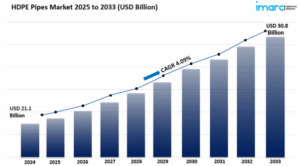 HDPE pipes market